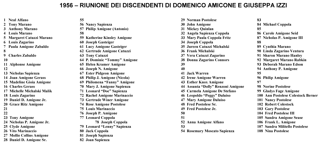 Elenco dei nomi di Pg 36